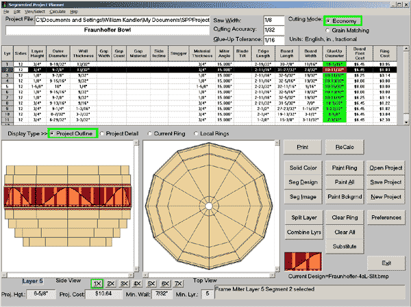 SPP main display